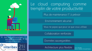 Read more about the article Le cloud computing