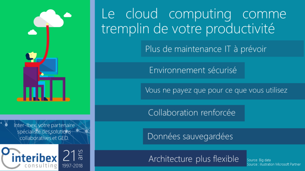 Le cloud computing