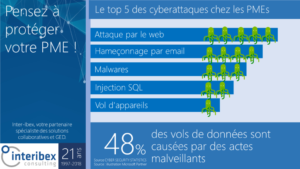 Read more about the article Les cyber-attaques